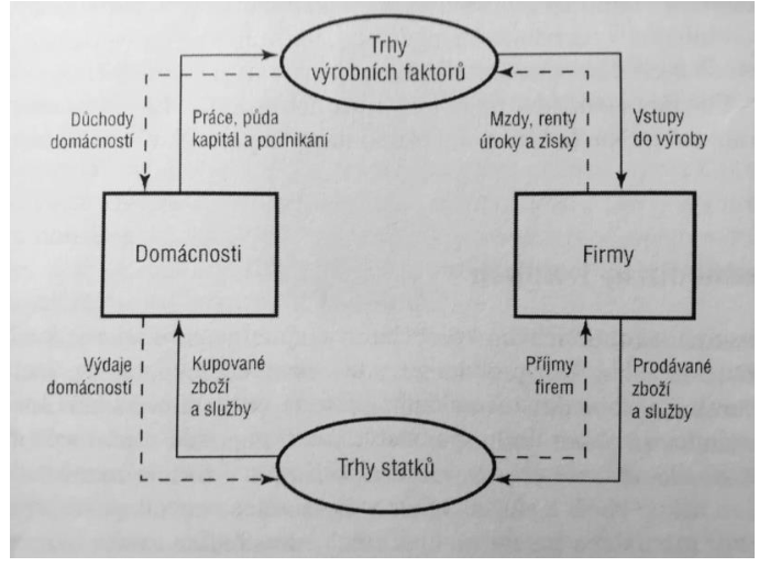 Ekonomický koloběh