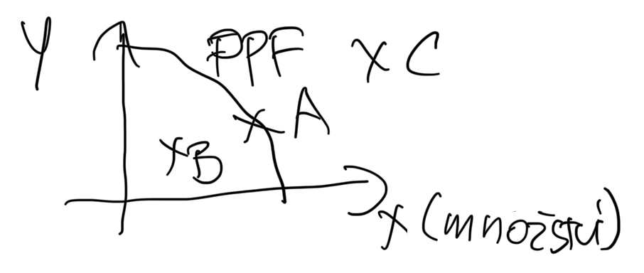 PPF